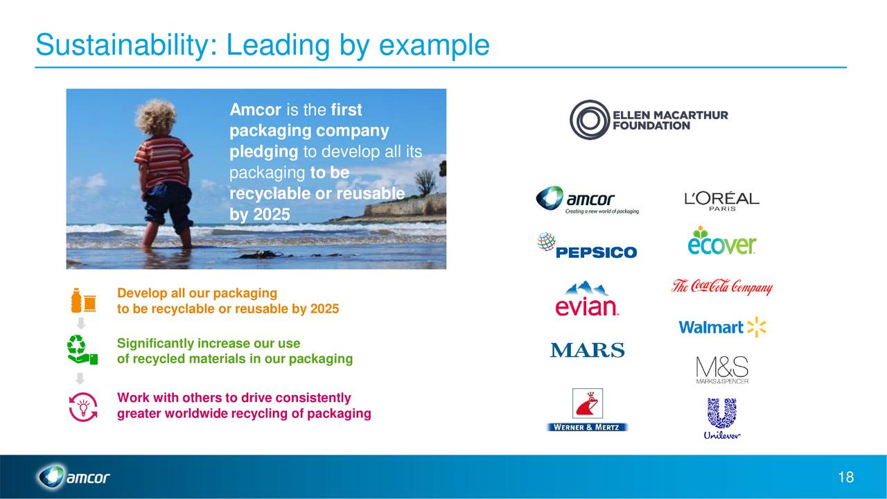 financial analysis amcor Analyzing amcor (asx:amc) stock decisions by providing real-time financial data and objective market analysis whether you’re looking for analyst ratings . financial analysis amcor Analyzing amcor (asx:amc) stock decisions by providing real-time financial data and objective market analysis whether you’re looking for analyst ratings .