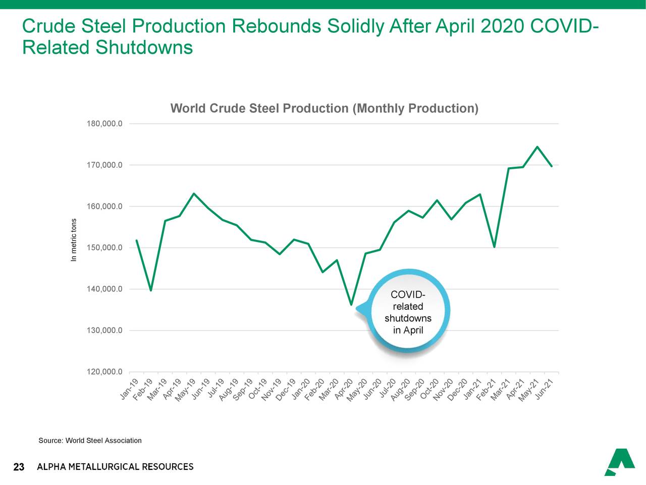 Alpha Metallurgical Resources, Inc. (AMR) Investor Presentation -August ...