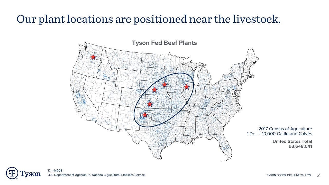 Tyson Foods (TSN) Investor Presentation Slideshow (NYSETSN