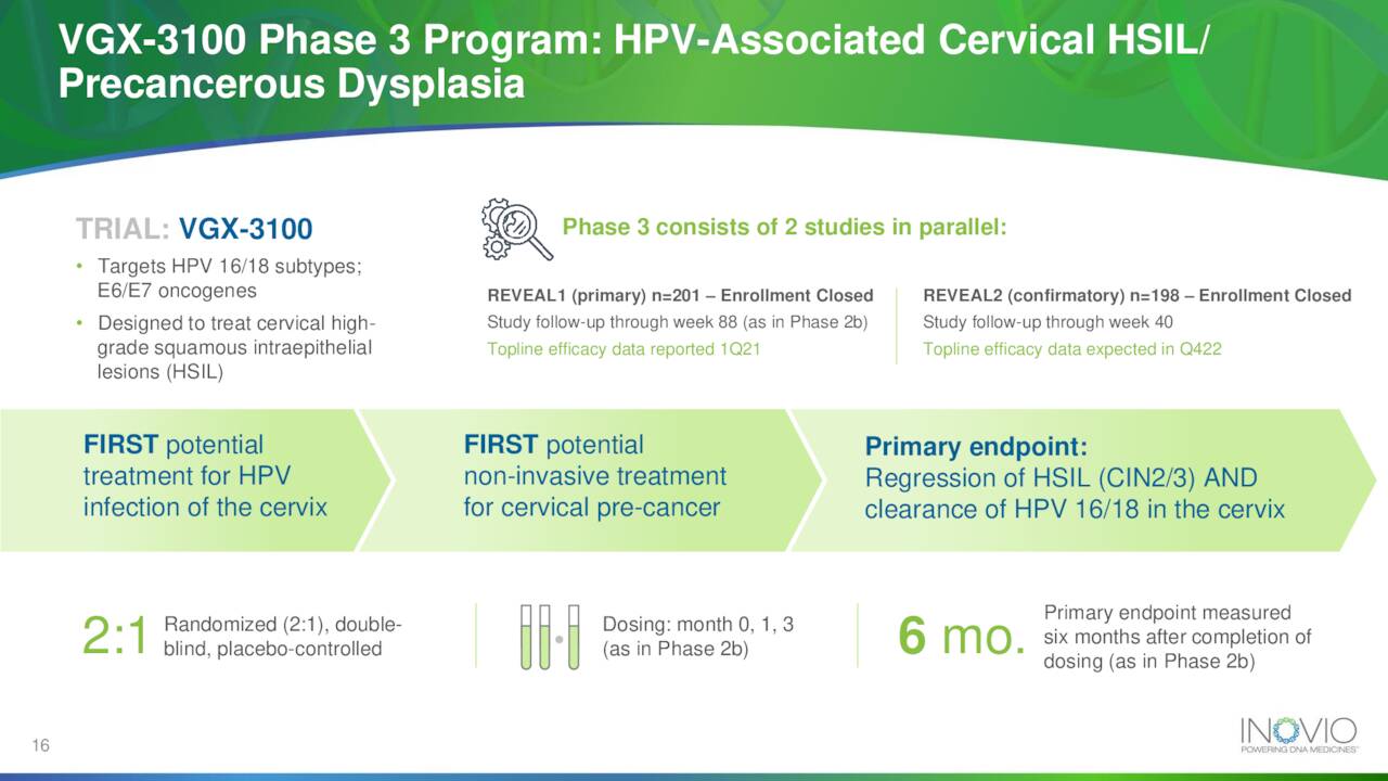 Sldie: Inovio Pharmaceuticals (<a href='https://seekingalpha.com/symbol/INO' title='Inovio Pharmaceuticals, Inc.'>INO</a>) VGX-3100 Program
