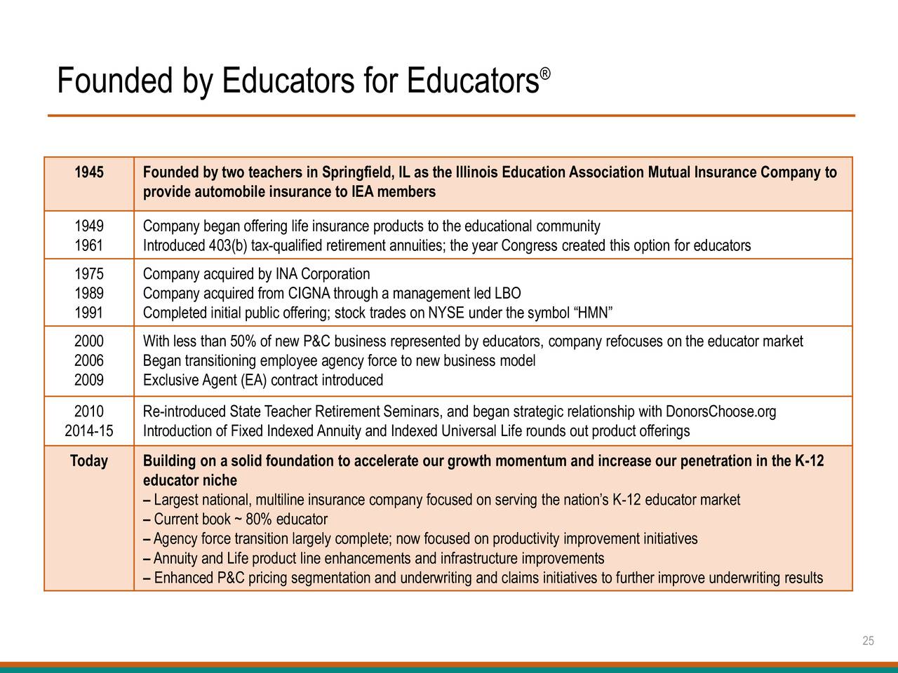 Horace Mann Educators Corporation 2016 Q3 Results Earnings Call Slides Horace Mann Educators Corporation NYSE HMN