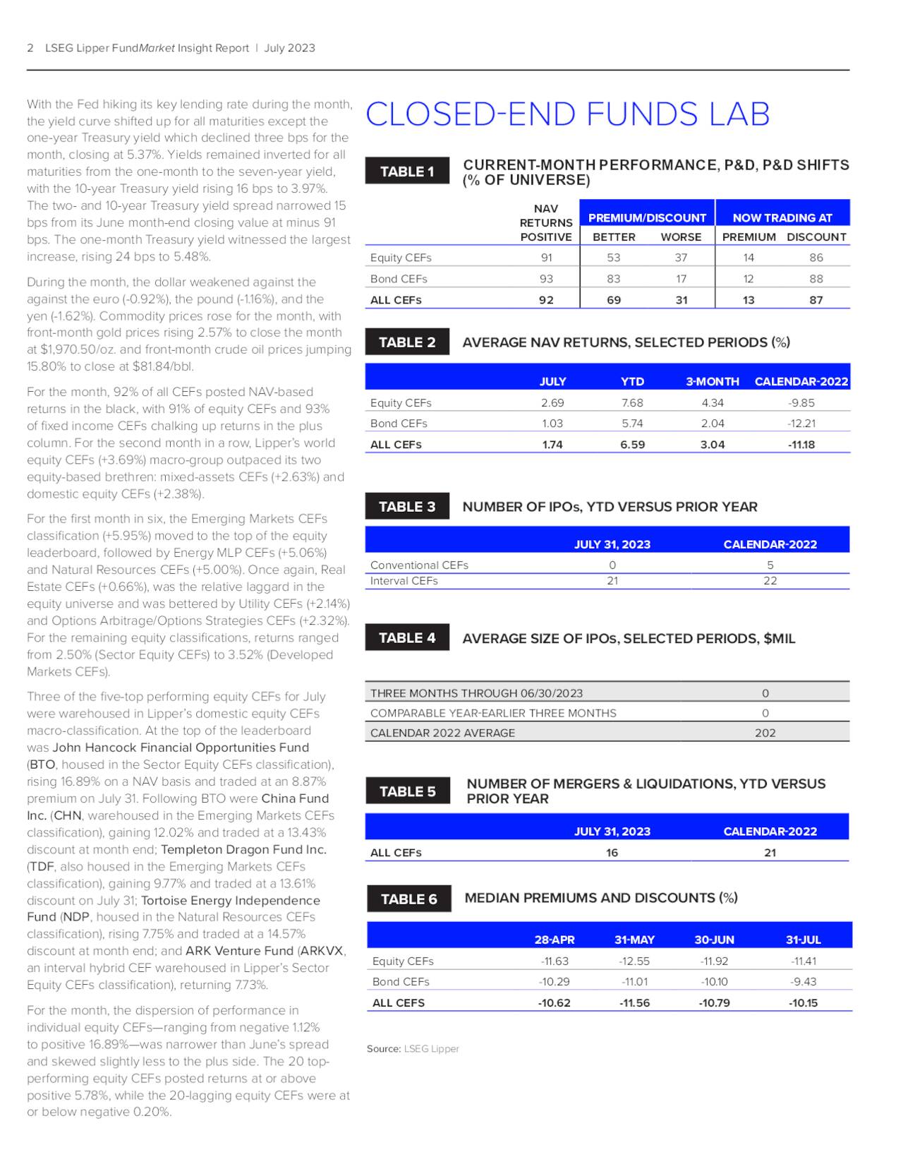2 LSEG Lipper FundMarket Insight Report | July 2023 