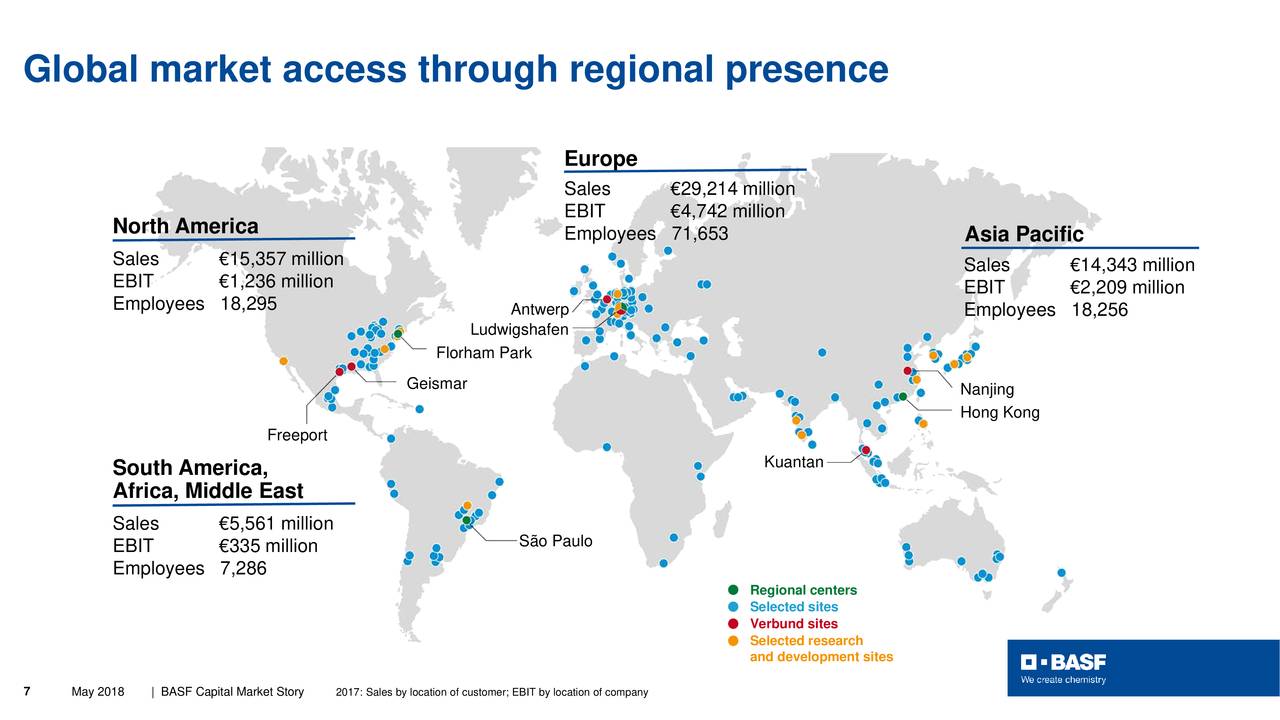 Basf Se Basfy Presents At Berenberg Conference Usa Slideshow