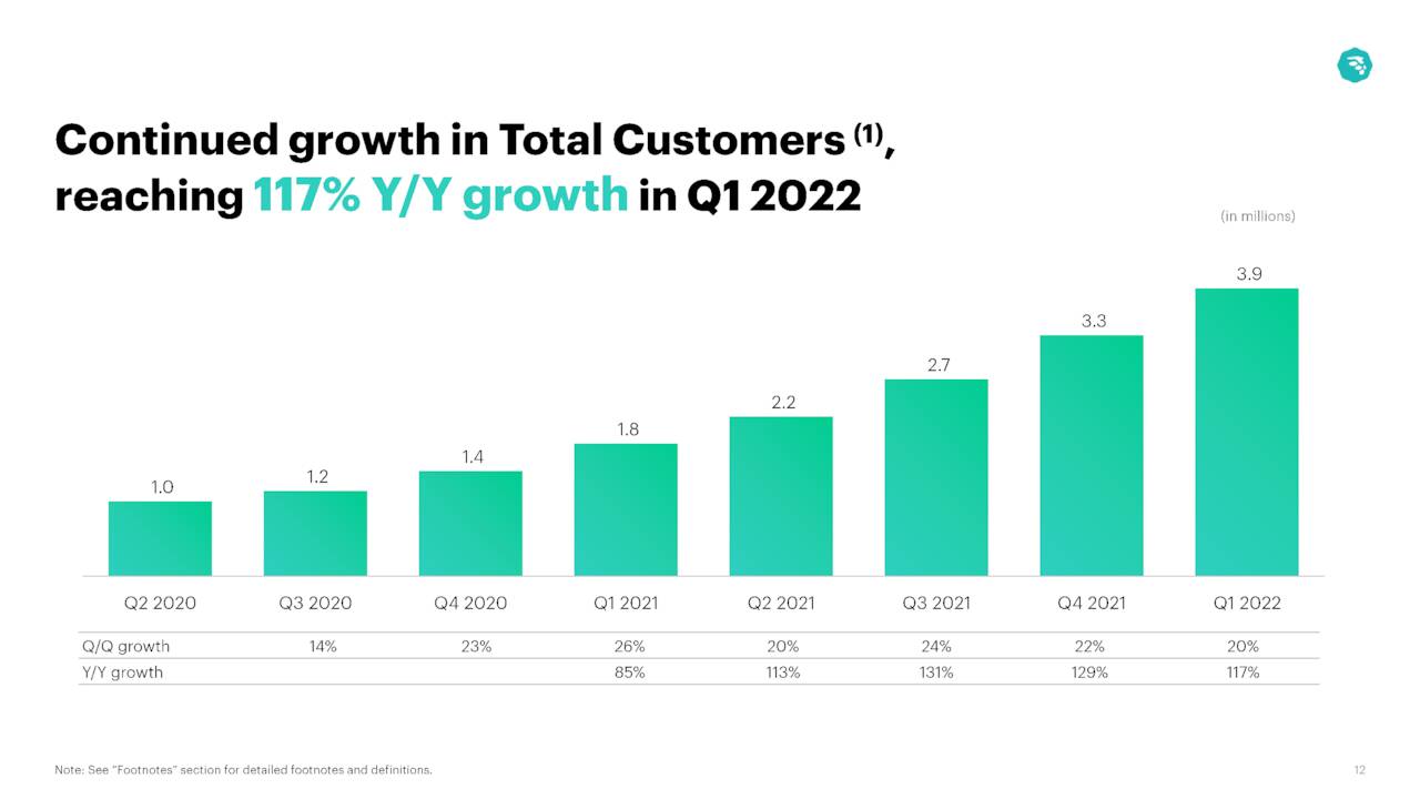 Total Customer Growth