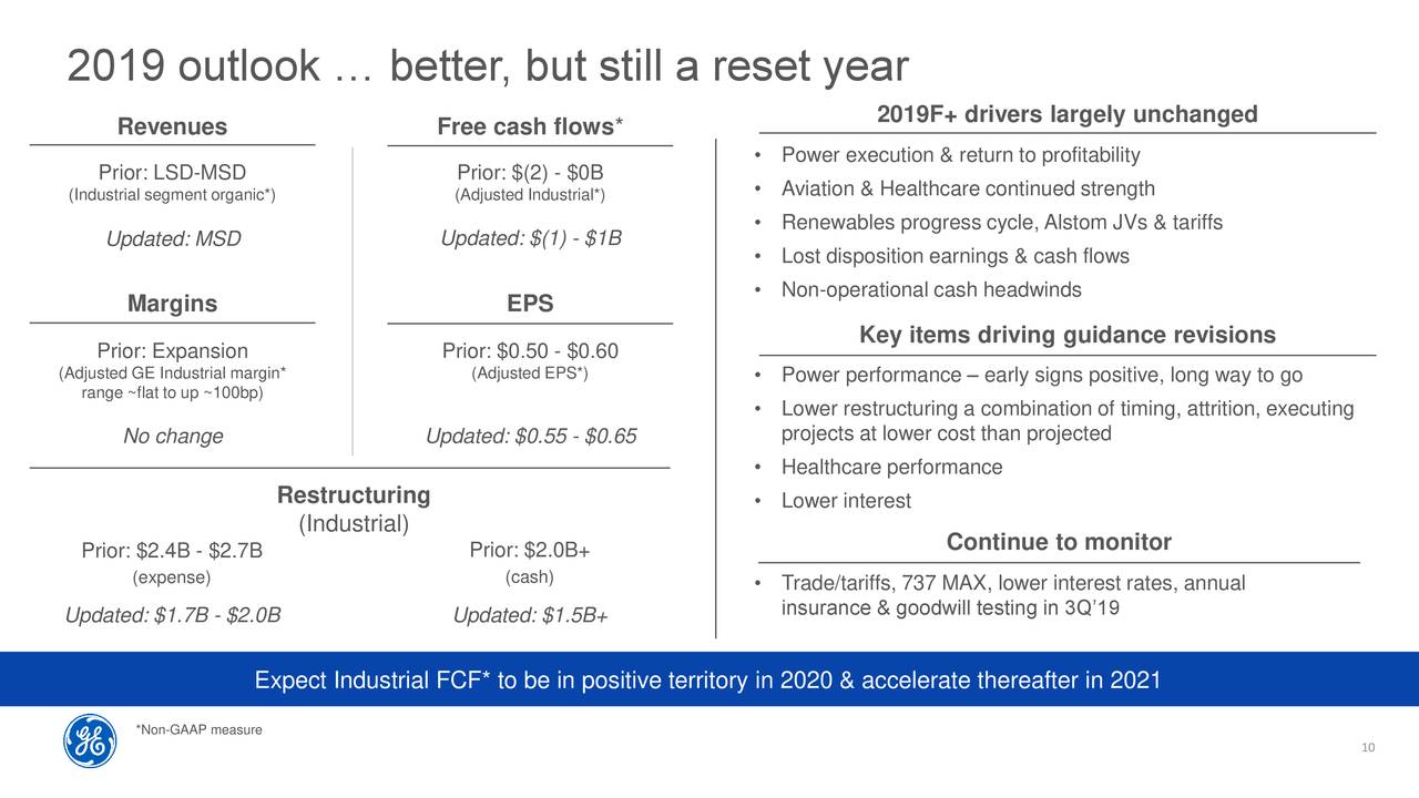 Citigroup is Optimistic About...