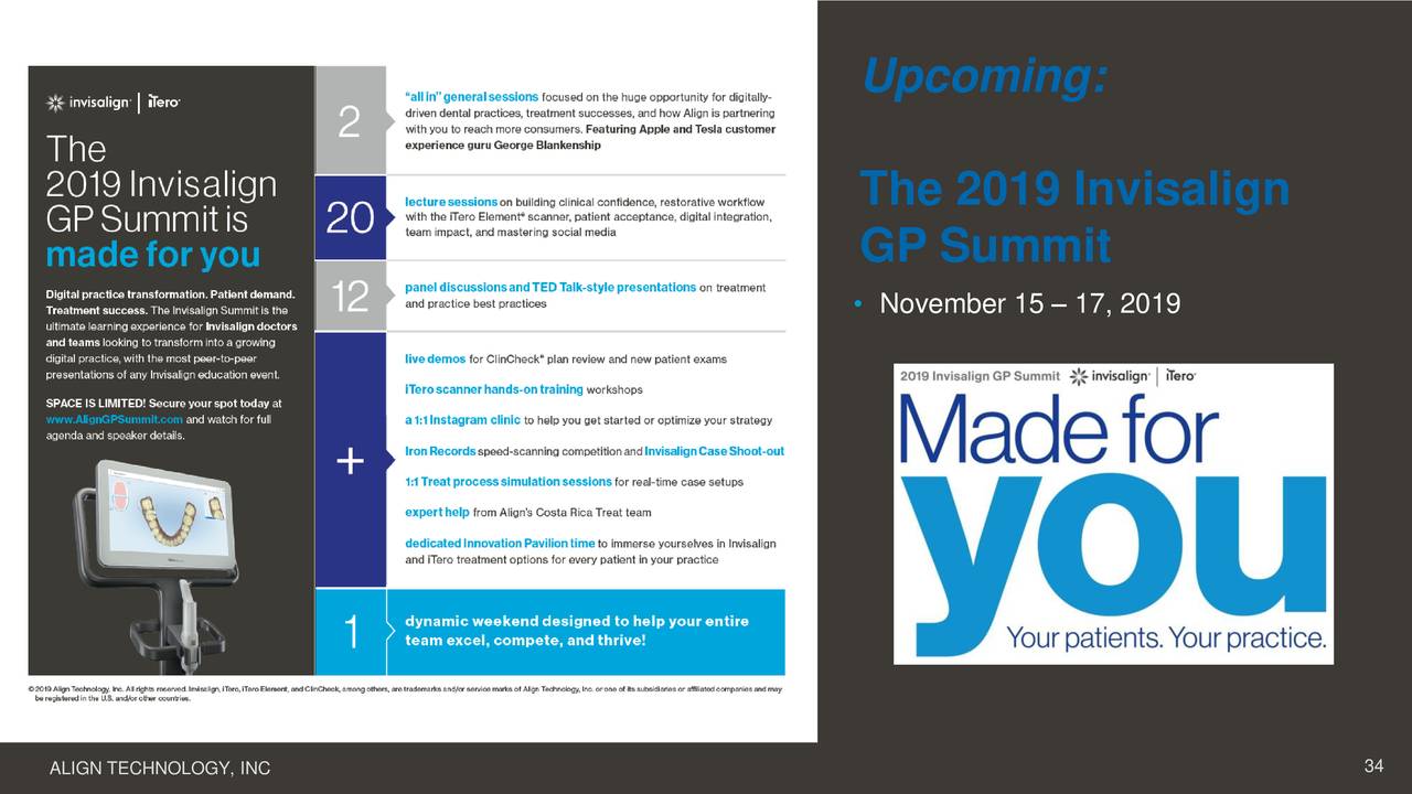 align technology stock news