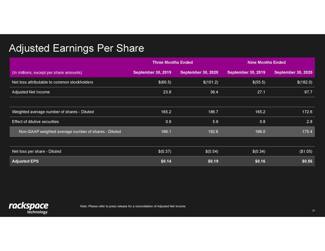 Rackspace Technology, Inc. 2020 Q3 Results Earnings Call