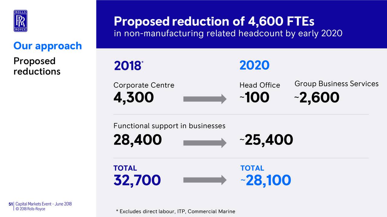 RollsRoyce (RYCEY) Investor Presentation Slideshow (OTCMKTSRYCEY