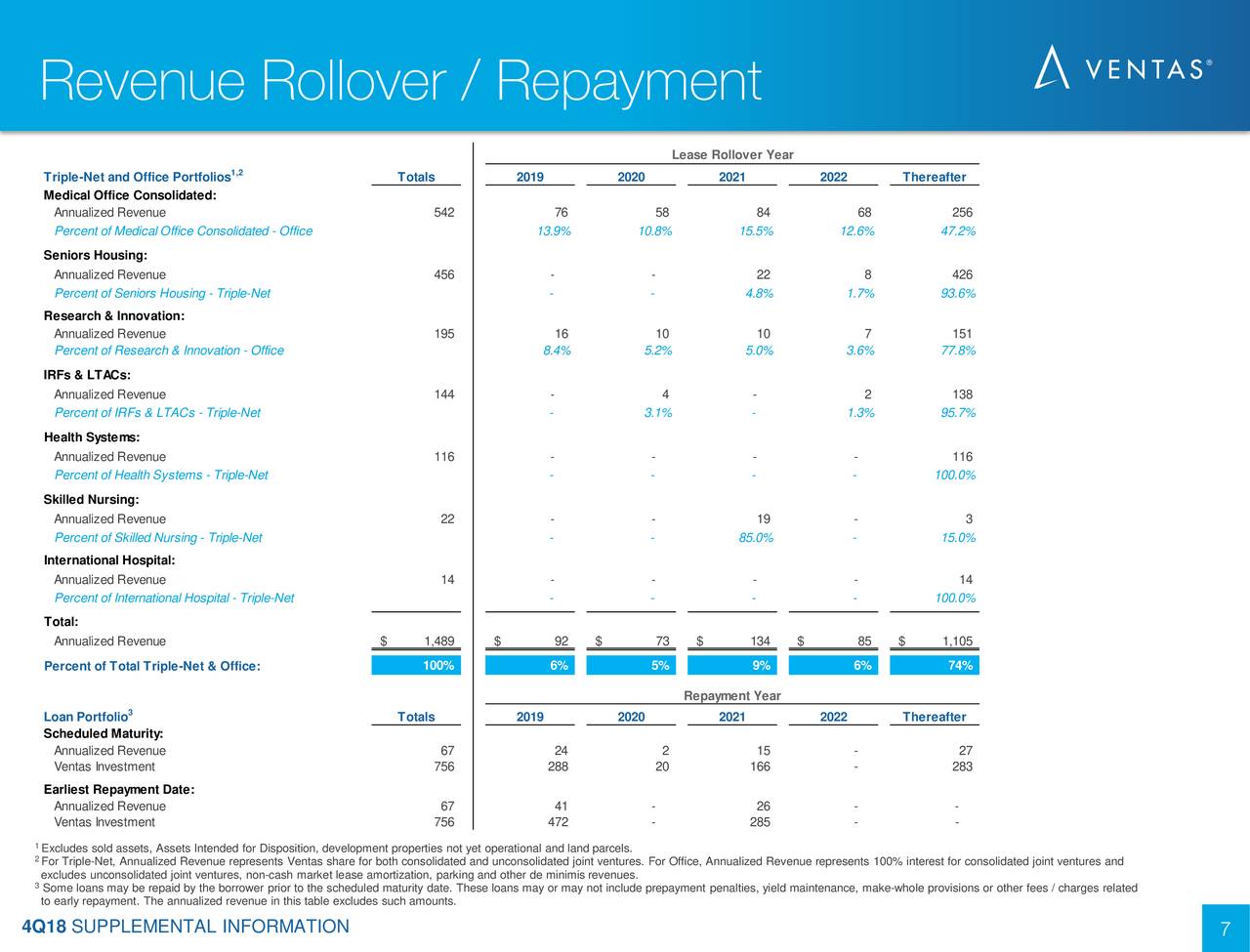 Revenue Rollover / Repayment