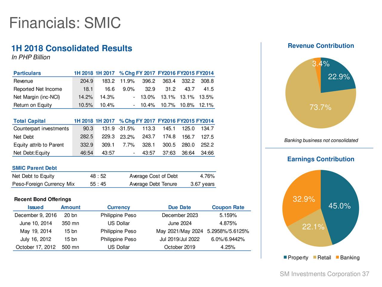 SM Investments Corp. ADR 2018 Q2 Results Earnings Call Slides