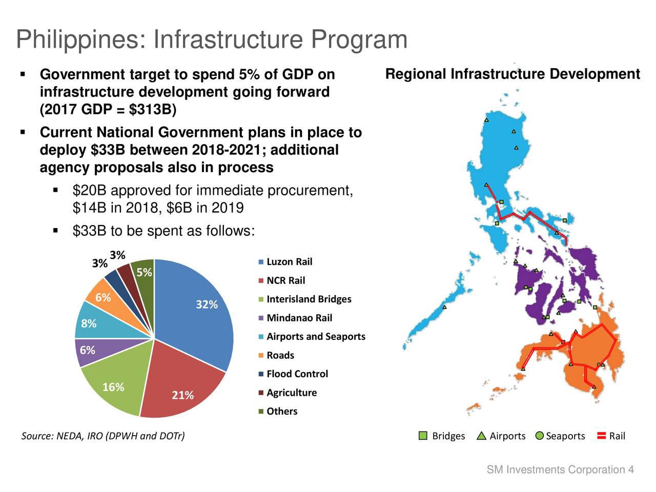 SM Investments Corp. ADR 2018 Q2 Results Earnings Call Slides SM