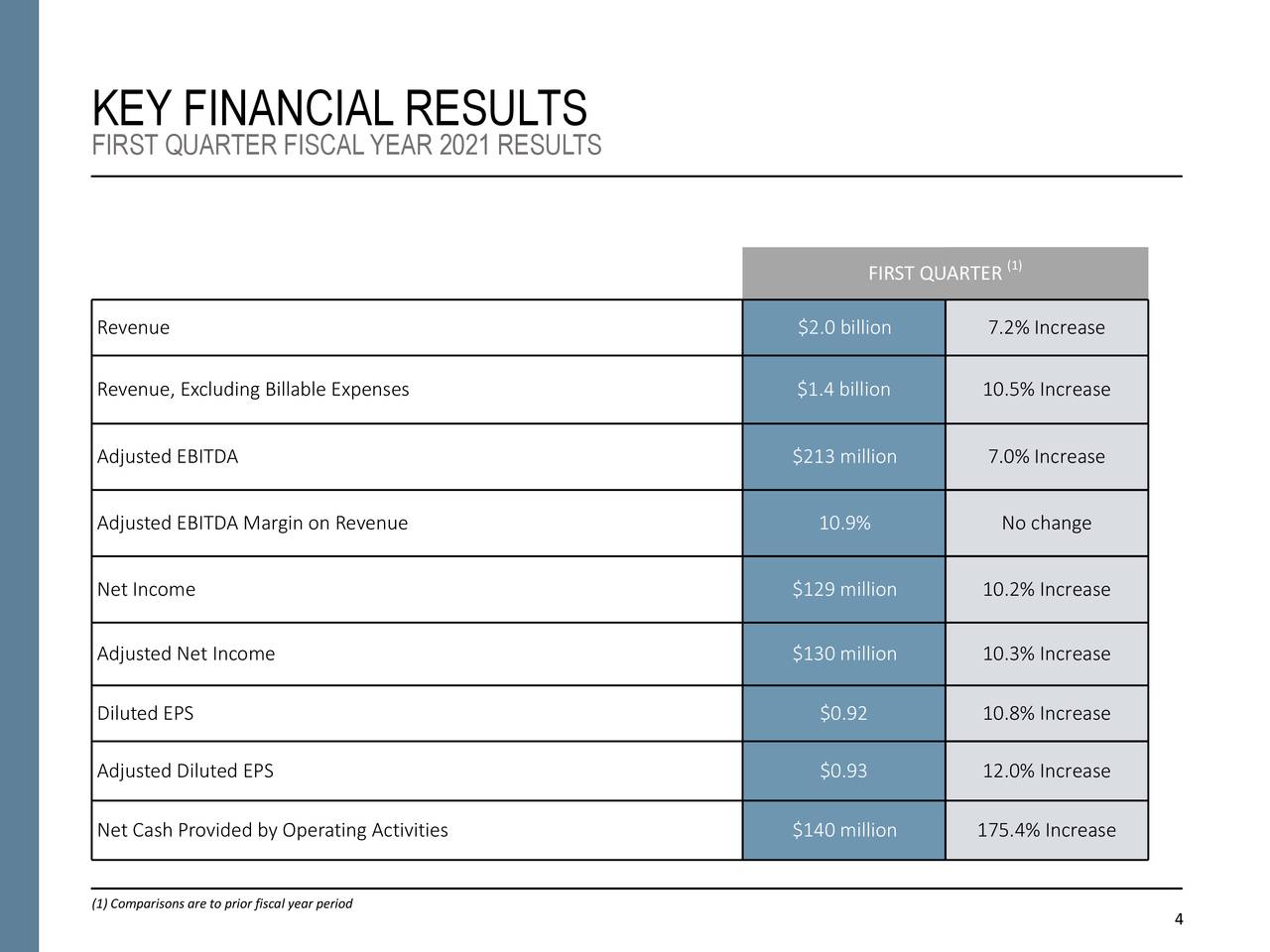 Booz Allen Hamilton Holding Corporation 2020 Q1 - Results - Earnings ...