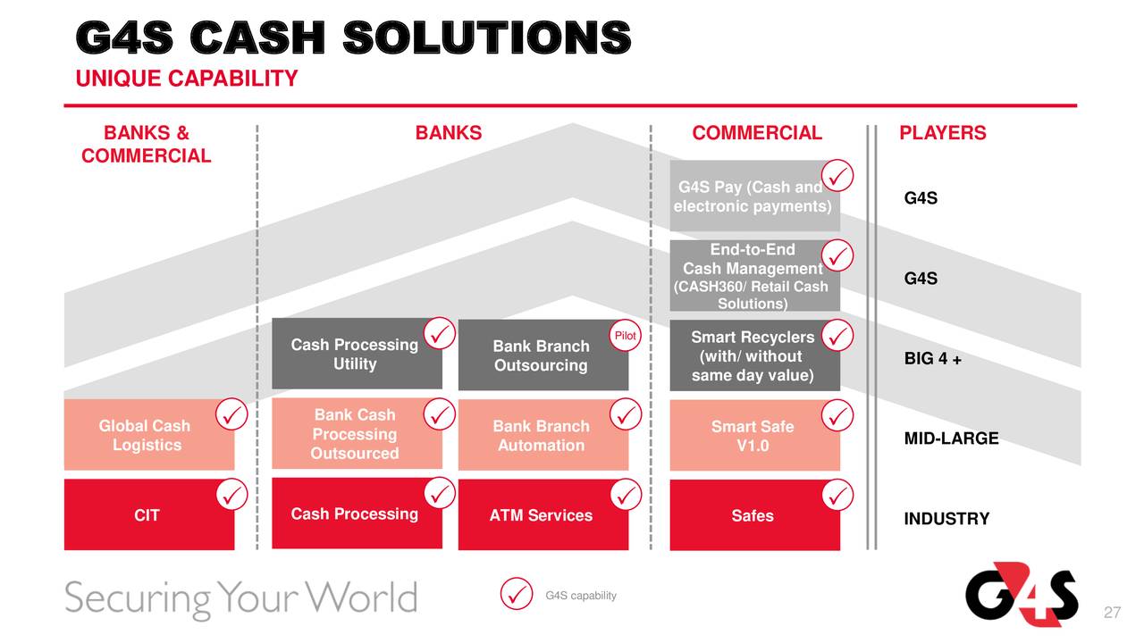 G4S Plc ADR 2018 Q2 Results Earnings Call Slides (OTCMKTSGFSZY