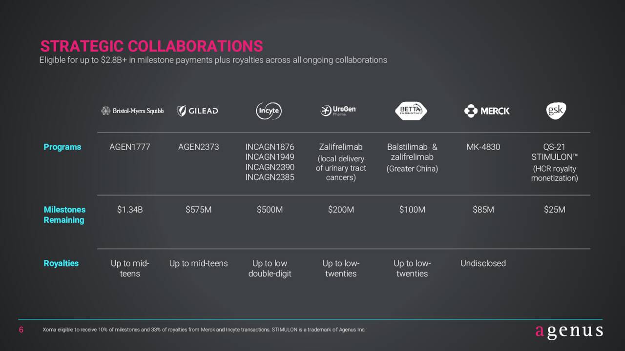 Collaboration Deal Potential