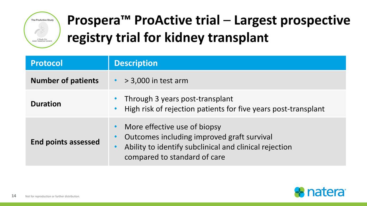 Prospera™ ProActive trial – Largest prospective