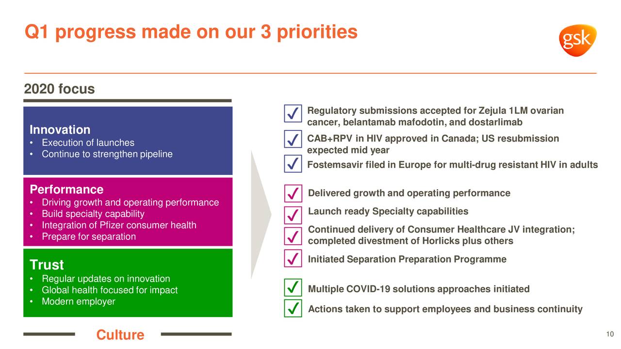 GlaxoSmithKline plc 2020 Q1 Results Earnings Call Presentation