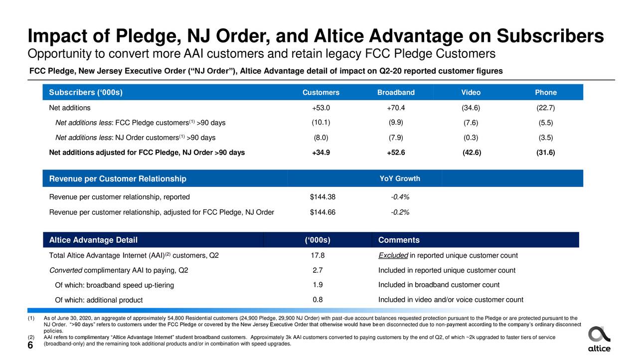 Altice USA Inc 2020 Q2 Results Earnings Call Presentation NYSE 