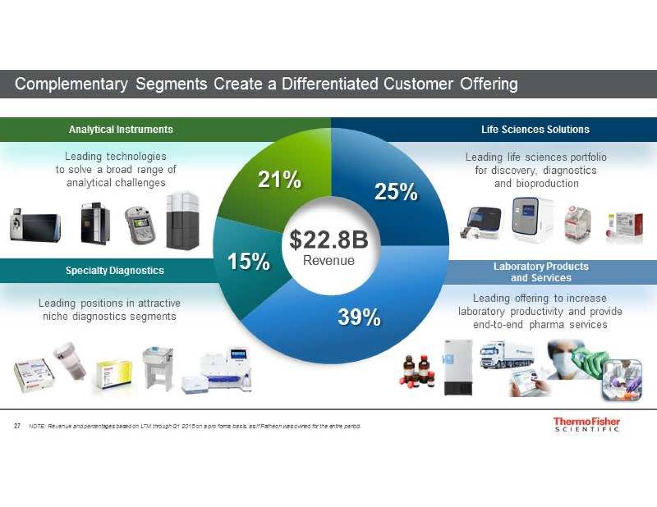 thermo fisher investor presentation 2022