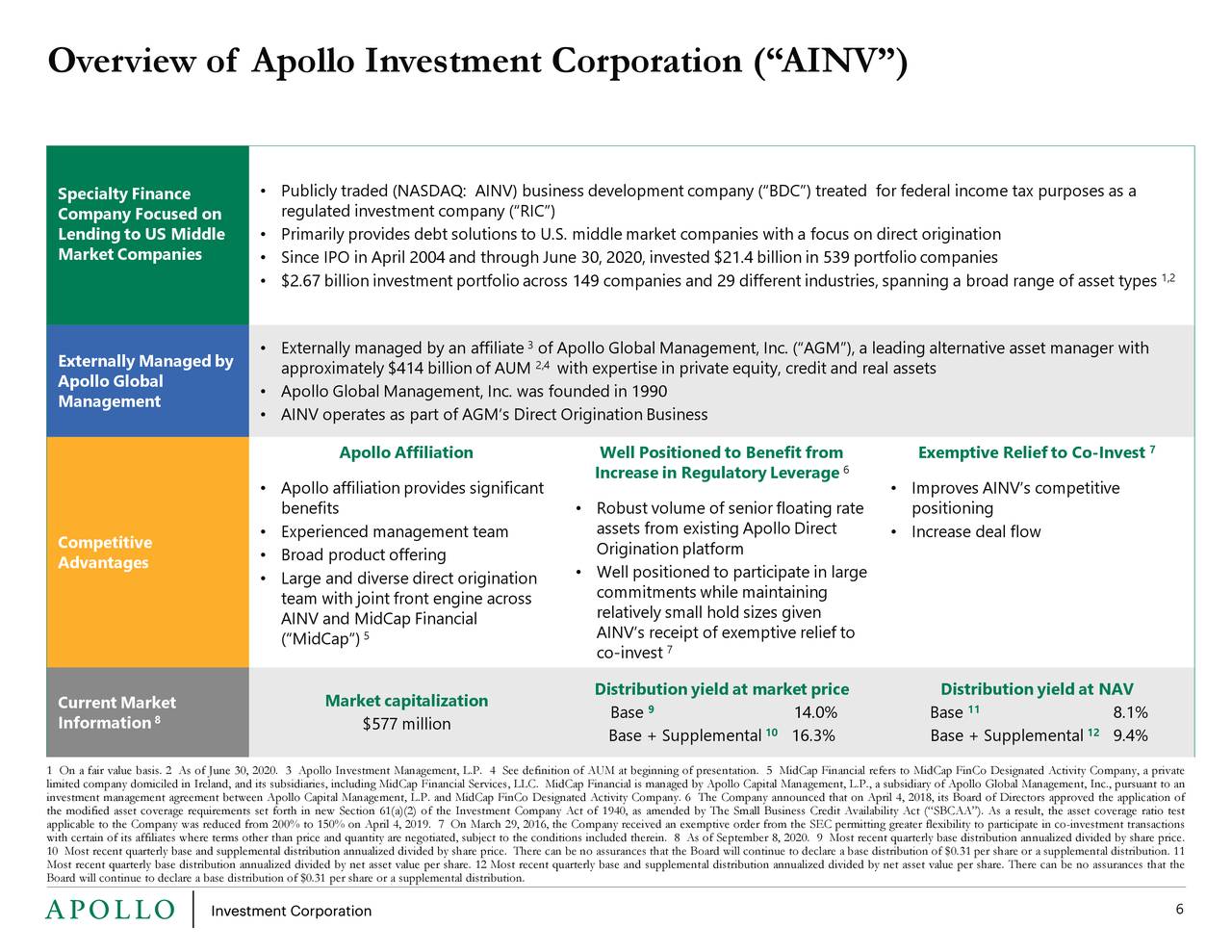 Apollo Investment (AINV) Investor Presentation Slideshow (NASDAQAINV