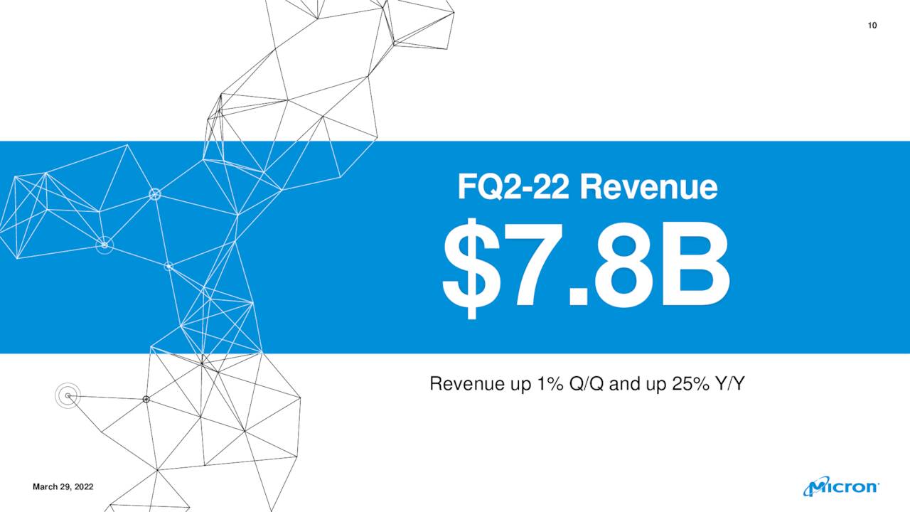 Micron Technology, Inc. 2022 Q2 Results Earnings Call Presentation