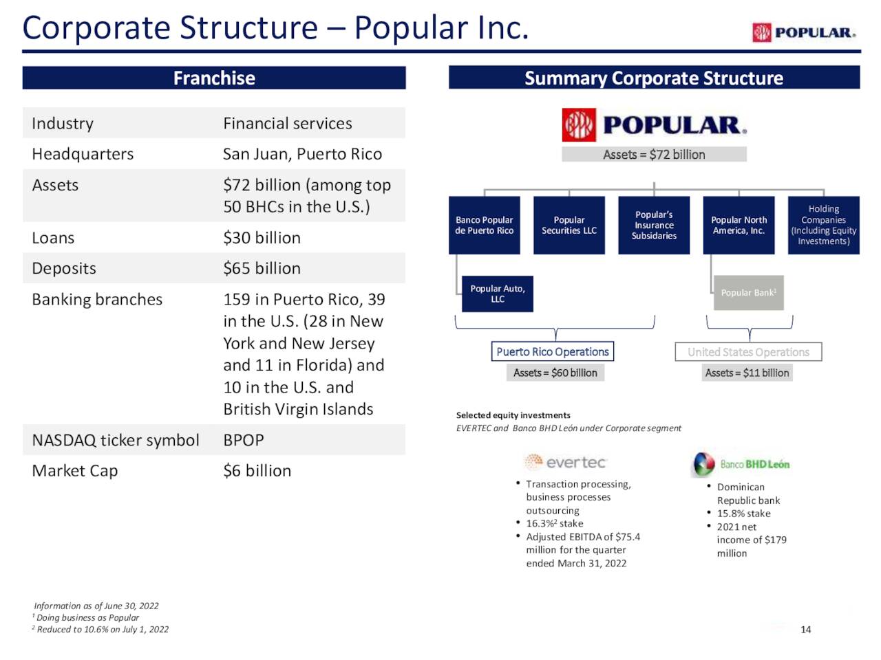 Popular, Inc. 2022 Q2 - Results - Earnings Call Presentation (NASDAQ ...