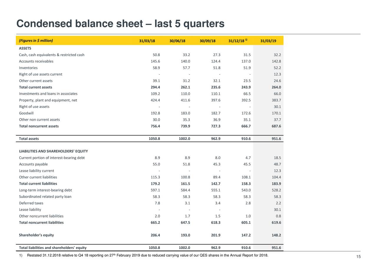 Archer Limited 2019 Q1 Results Earnings Call Slides (OTCMKTSARHVF