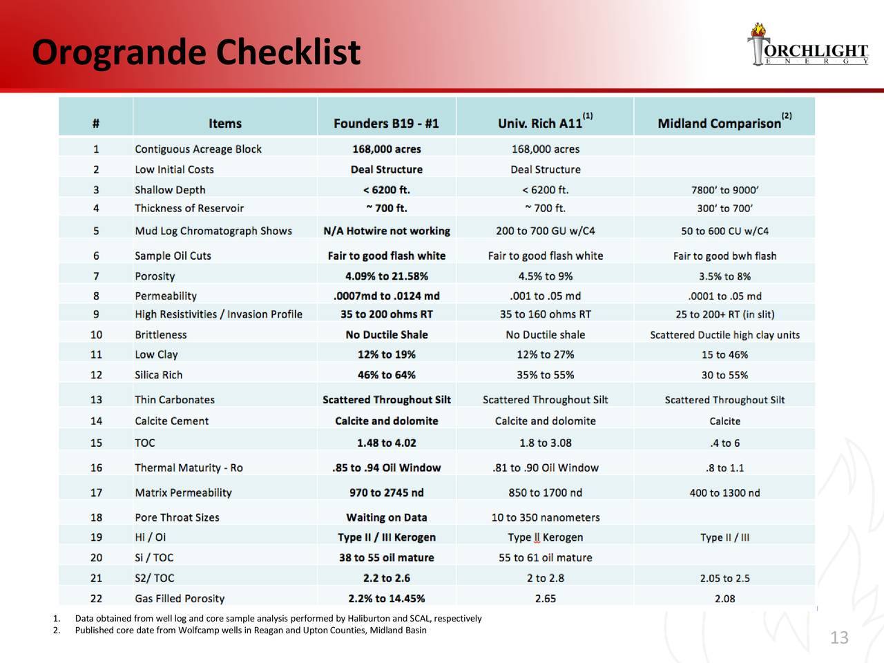 torchlight energy dividend