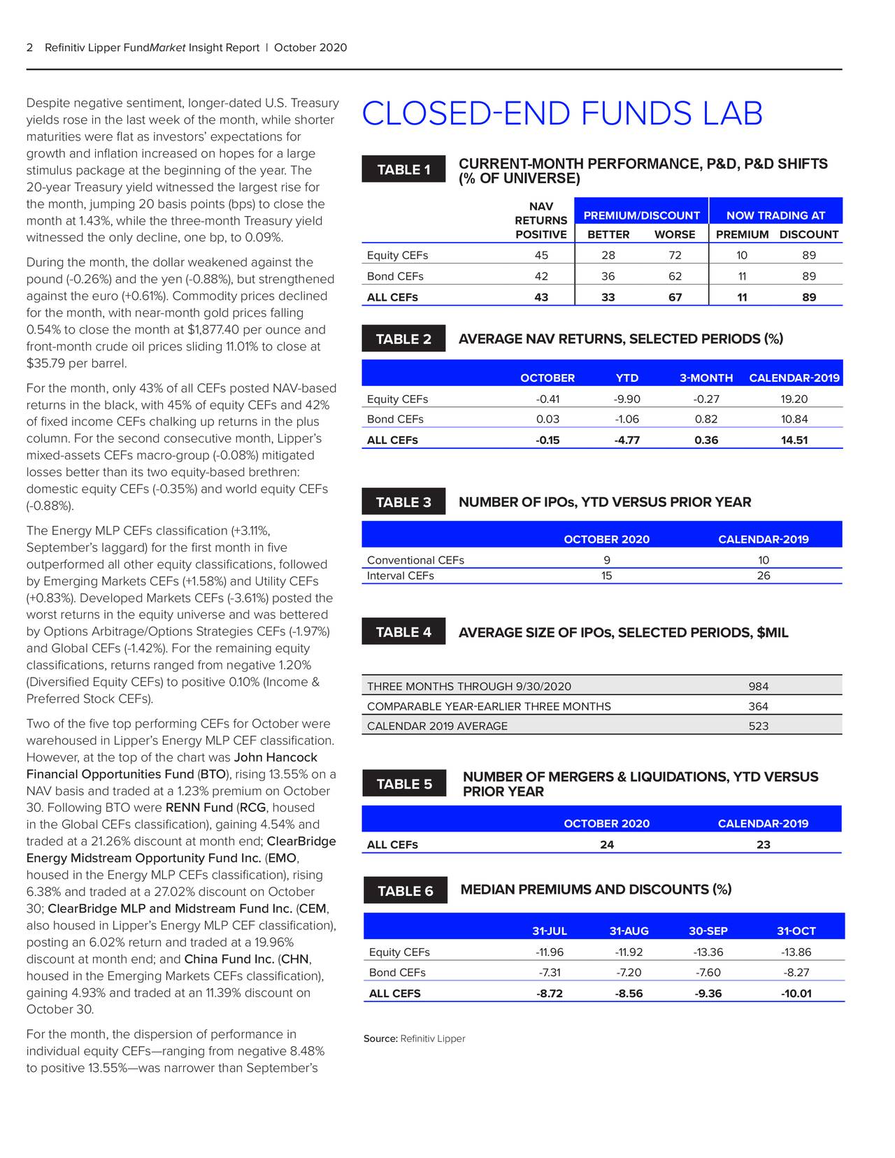 2 Refinitiv Lipper FundMarket Insight Report | October 2020 