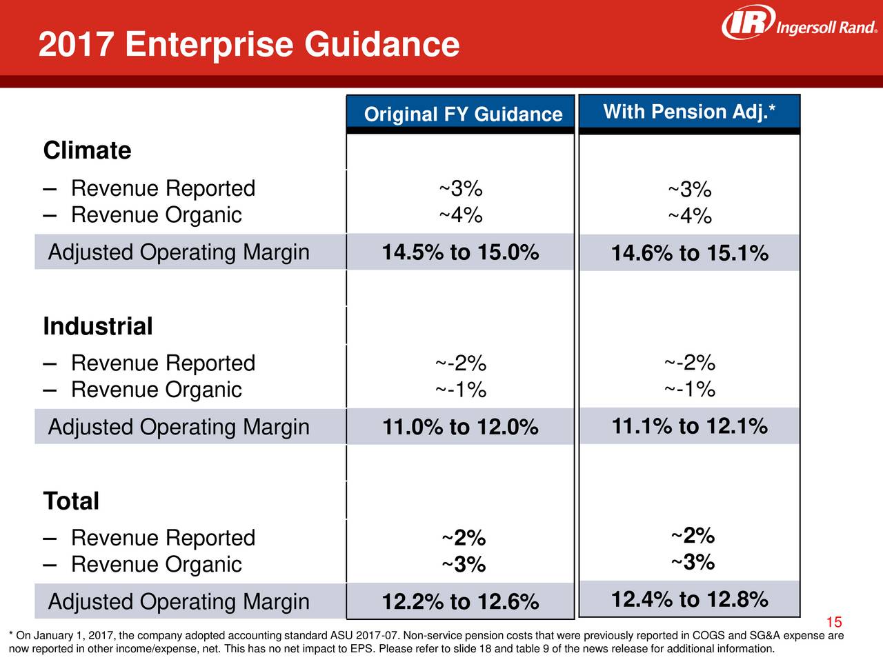 IngersollRand plc 2017 Q1 Results Earnings Call Slides (NYSEIR