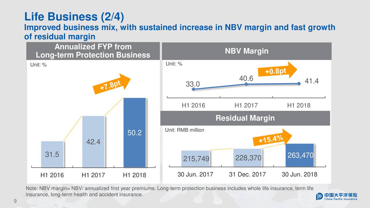 China Pacific Insurance Group Co Ltd ADR 2018 Q2 Results China Pacific Insurance Group Co Ltd ADR 2018 Q2 Results