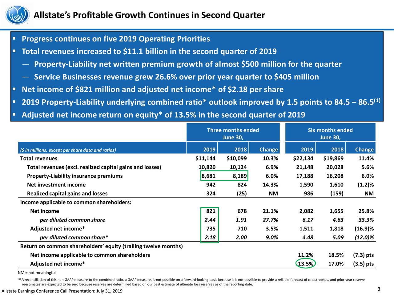 The Allstate Corporation 2019 Q2 - Results - Earnings Call Slides (NYSE ...