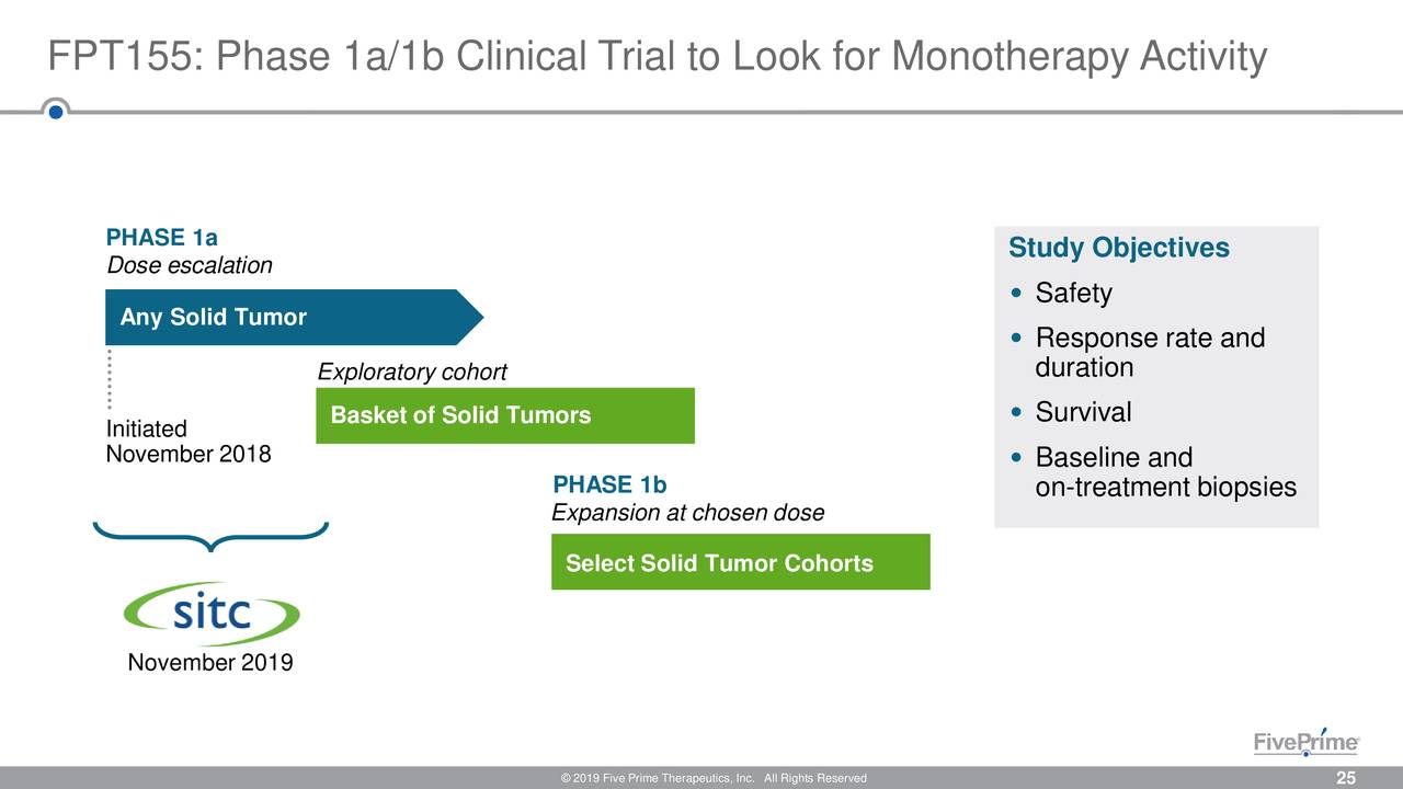 Five Prime Therapeutics (fprx) Investor Presentation - Slideshow 