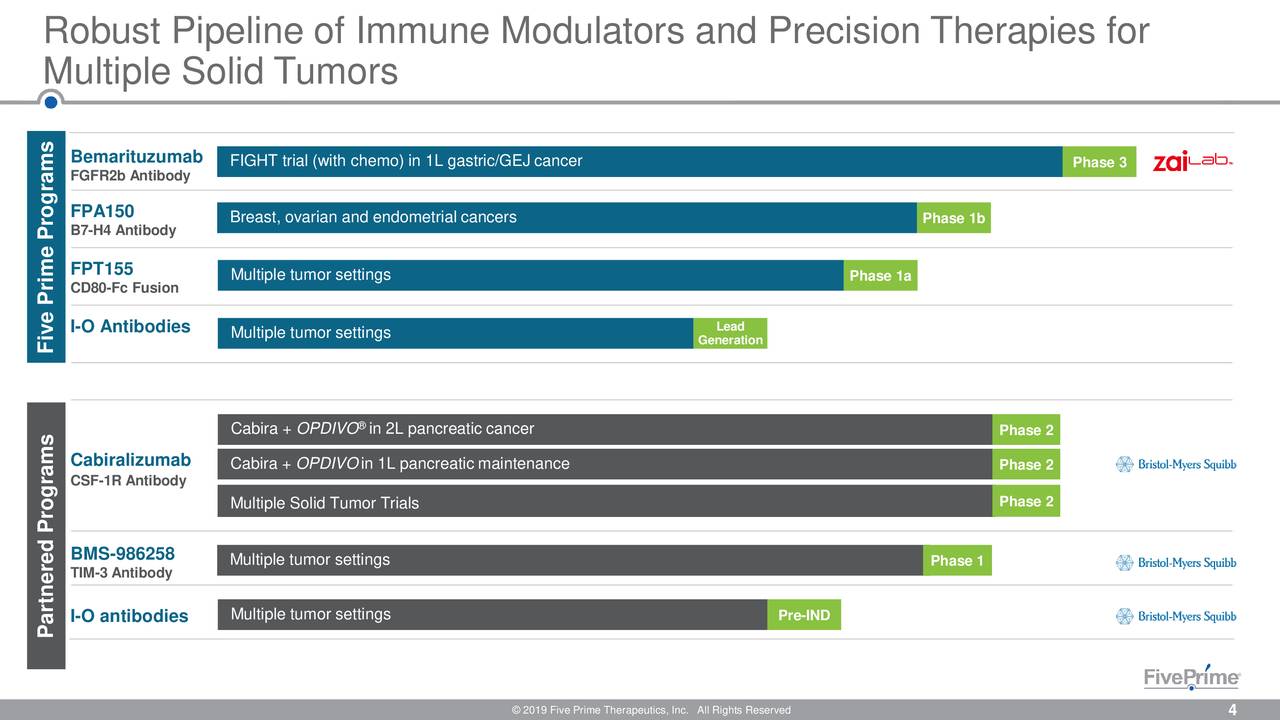 Our Take On Five Prime Therapeutics (NASDAQFPRXDEFUNCT108372