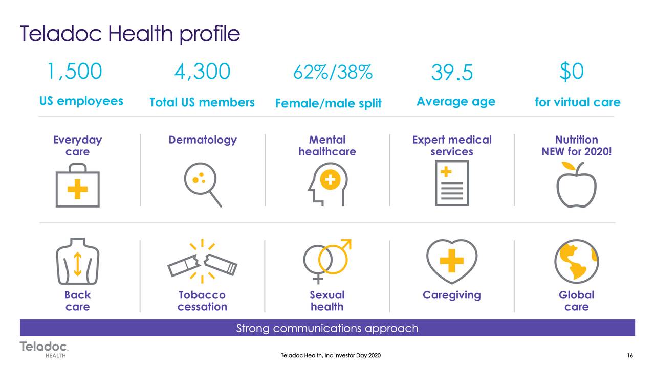 teladoc investor presentation 2021