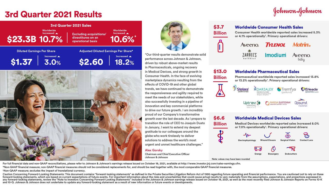 Johnson & Johnson 2021 Q3 Results Earnings Call Presentation (NYSE