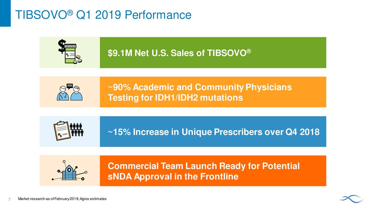 Agios pharmaceuticals inc ipo