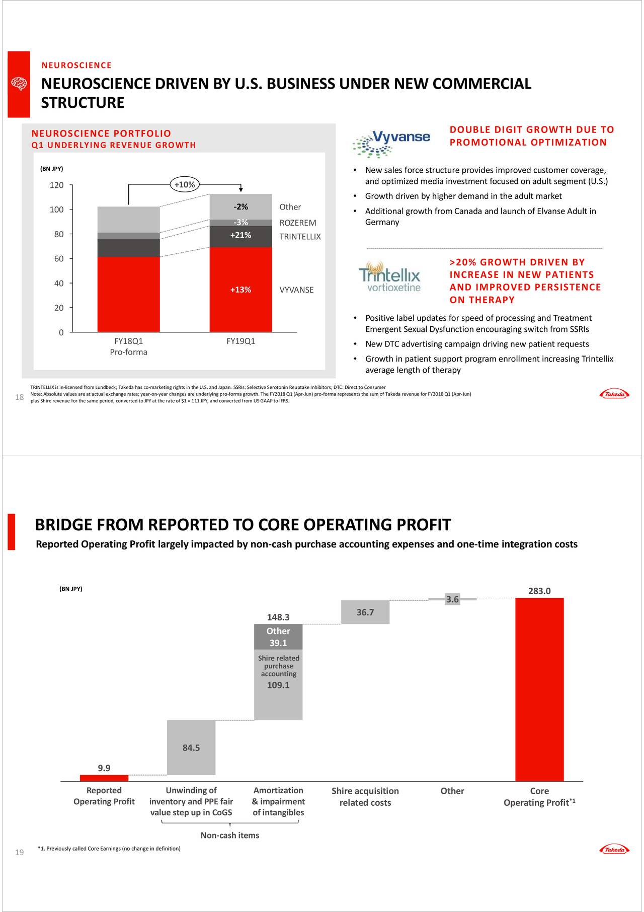 Takeda Pharmaceutical Company Limited 2019 Q1 - Results - Earnings Call ...