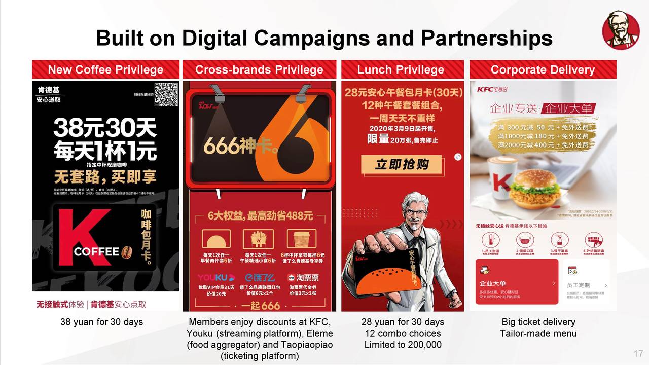 Yum China Holdings, Inc. 2020 Q1 Results Earnings Call Presentation