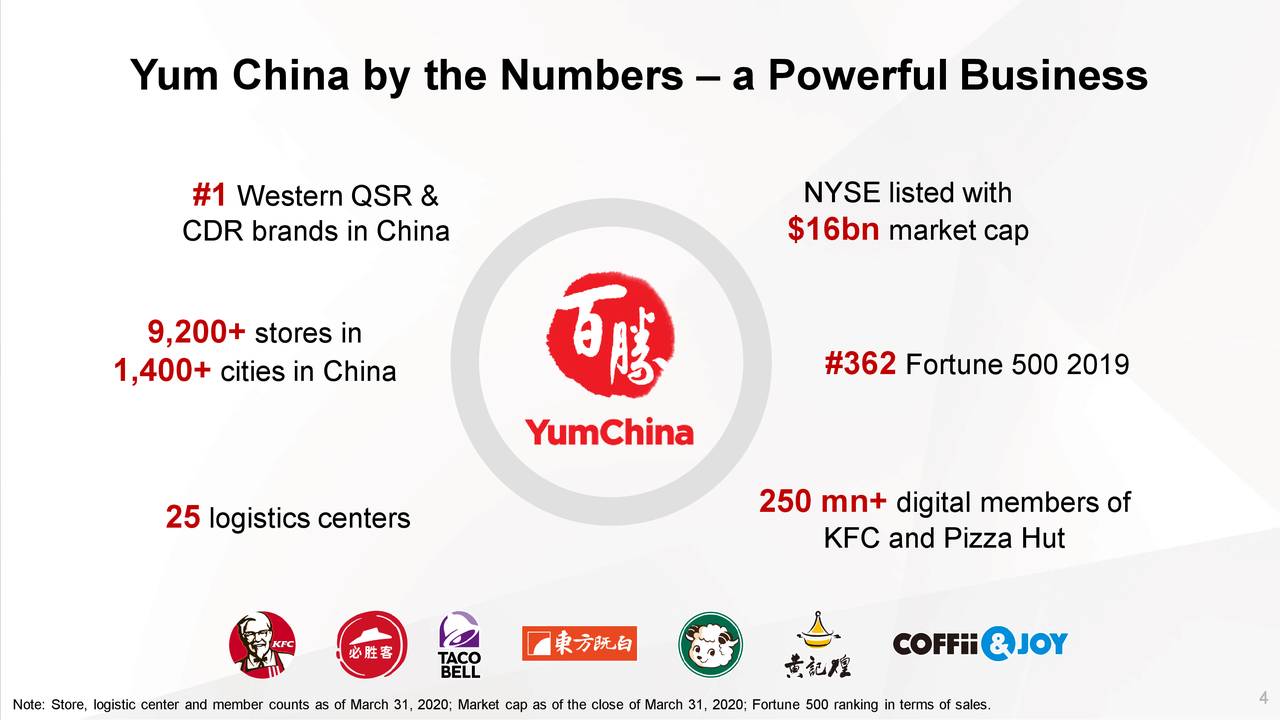 Yum China Holdings, Inc. 2020 Q1 Results Earnings Call Presentation