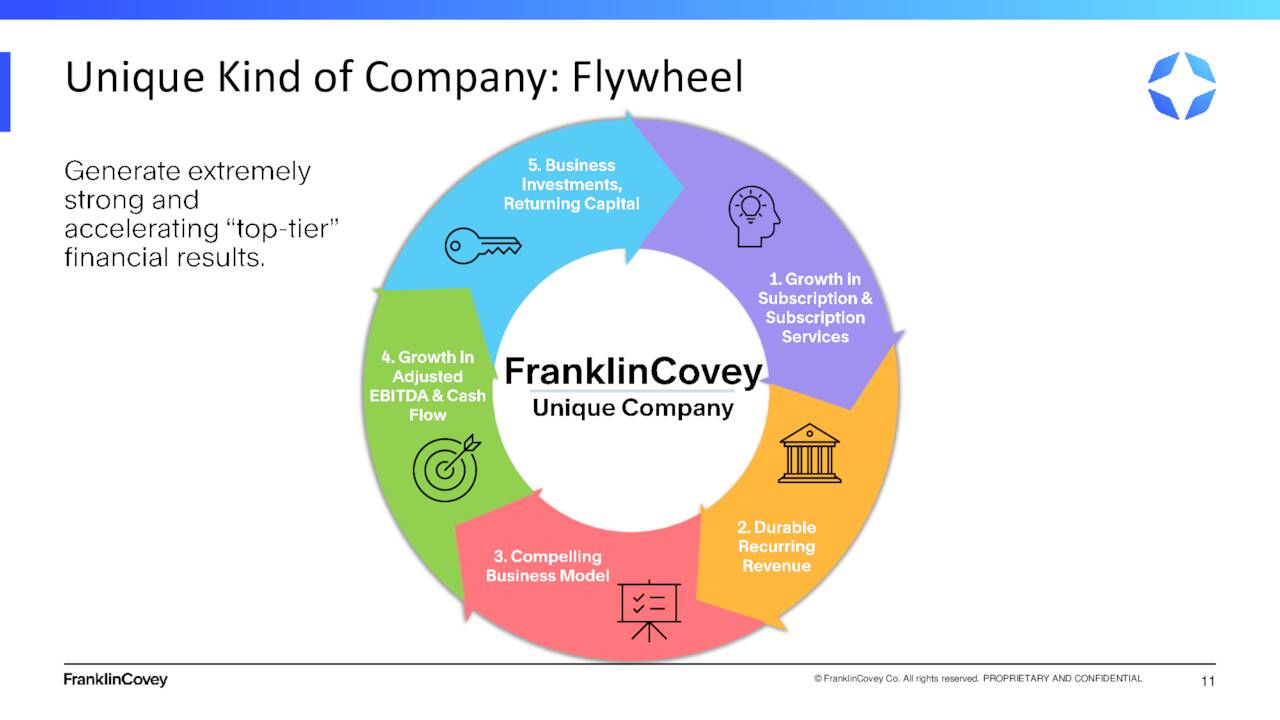 FC Financial Flywheel