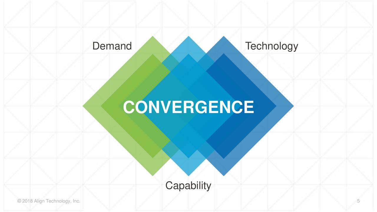 align technology investor relations