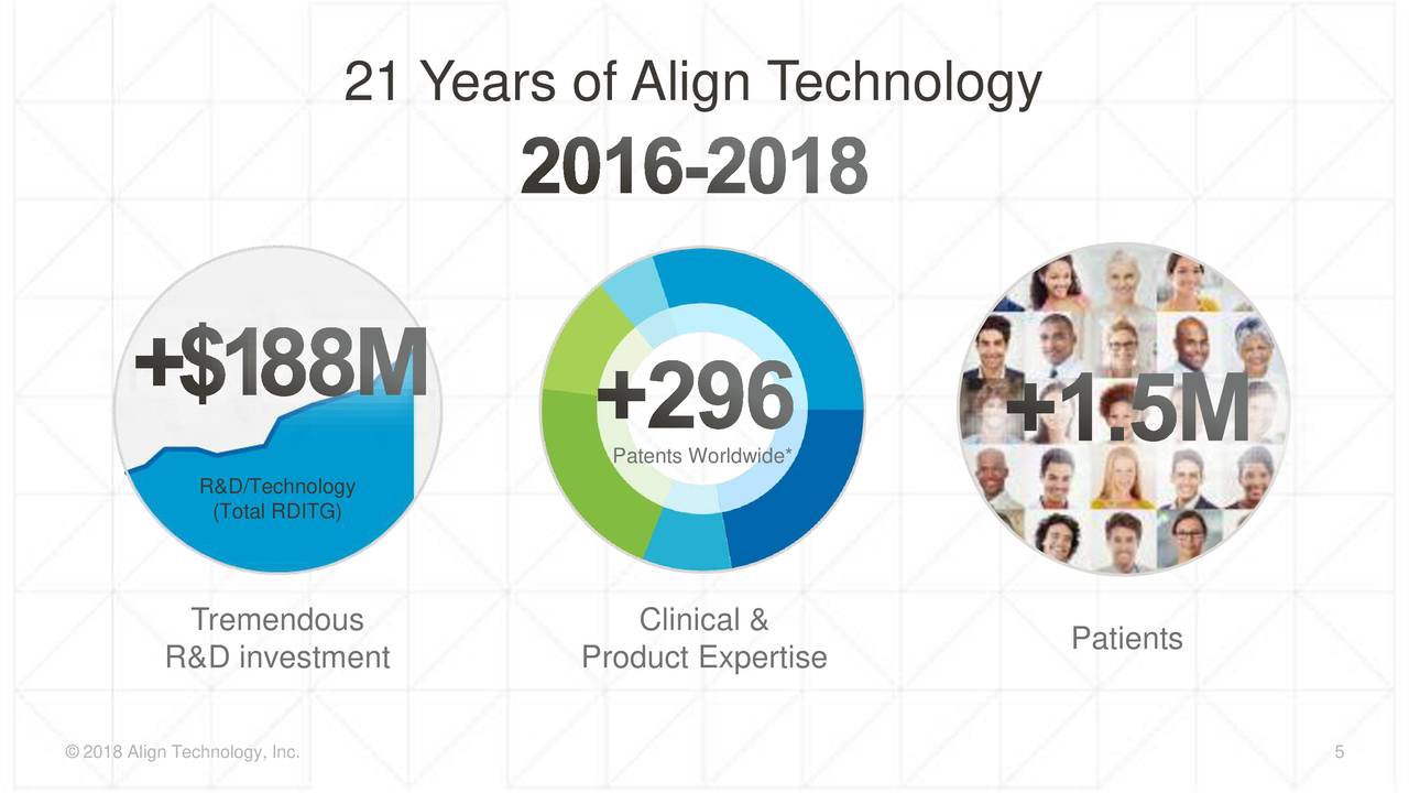 align technology investor relations
