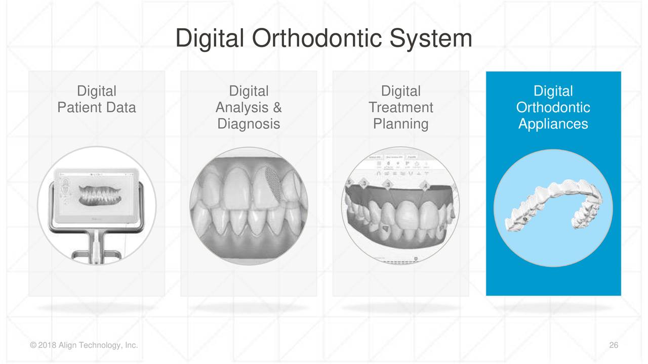 Align Technolog (ALGN) Investor Presentation Slideshow (NASDAQALGN