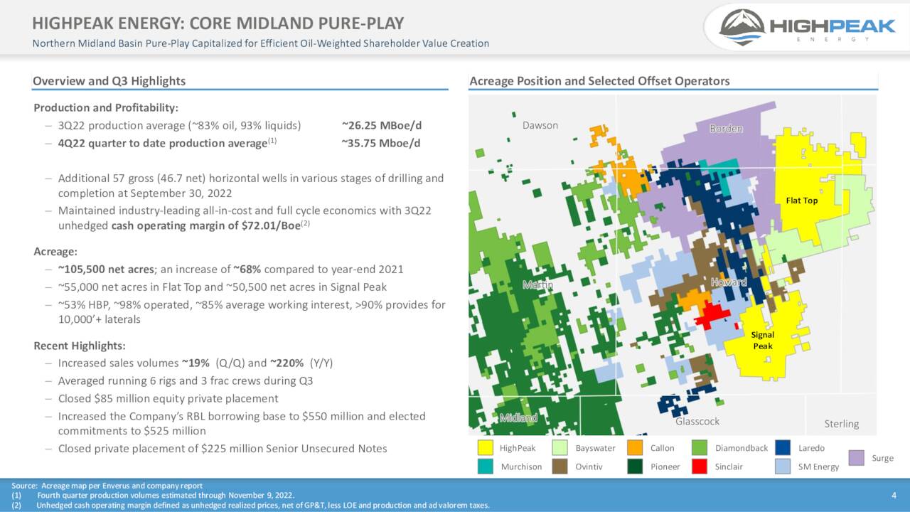 HIGHPEAK ENERGY: CORE MIDLAND PURE-PLAY