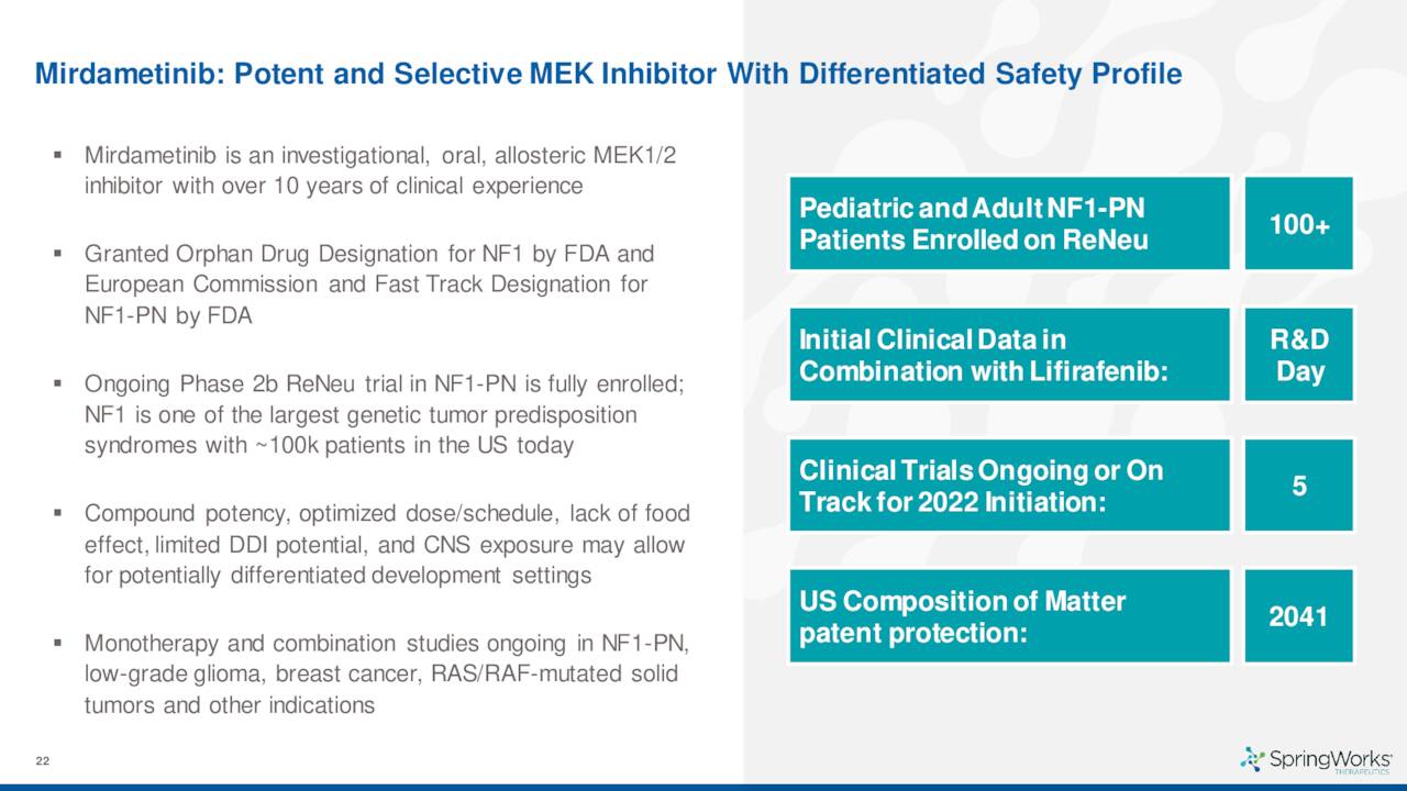 Mirdametinib Development