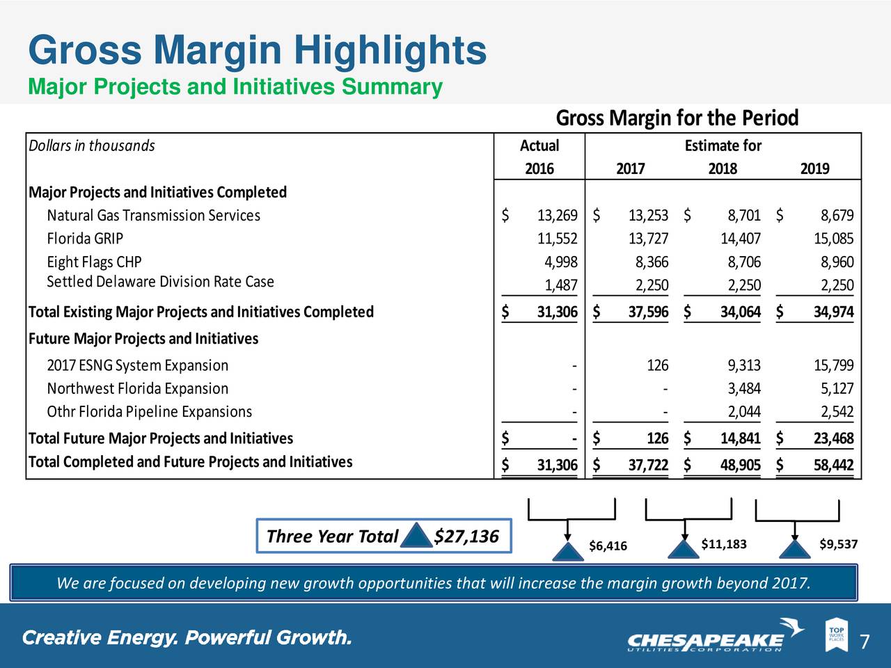 Gross margin это