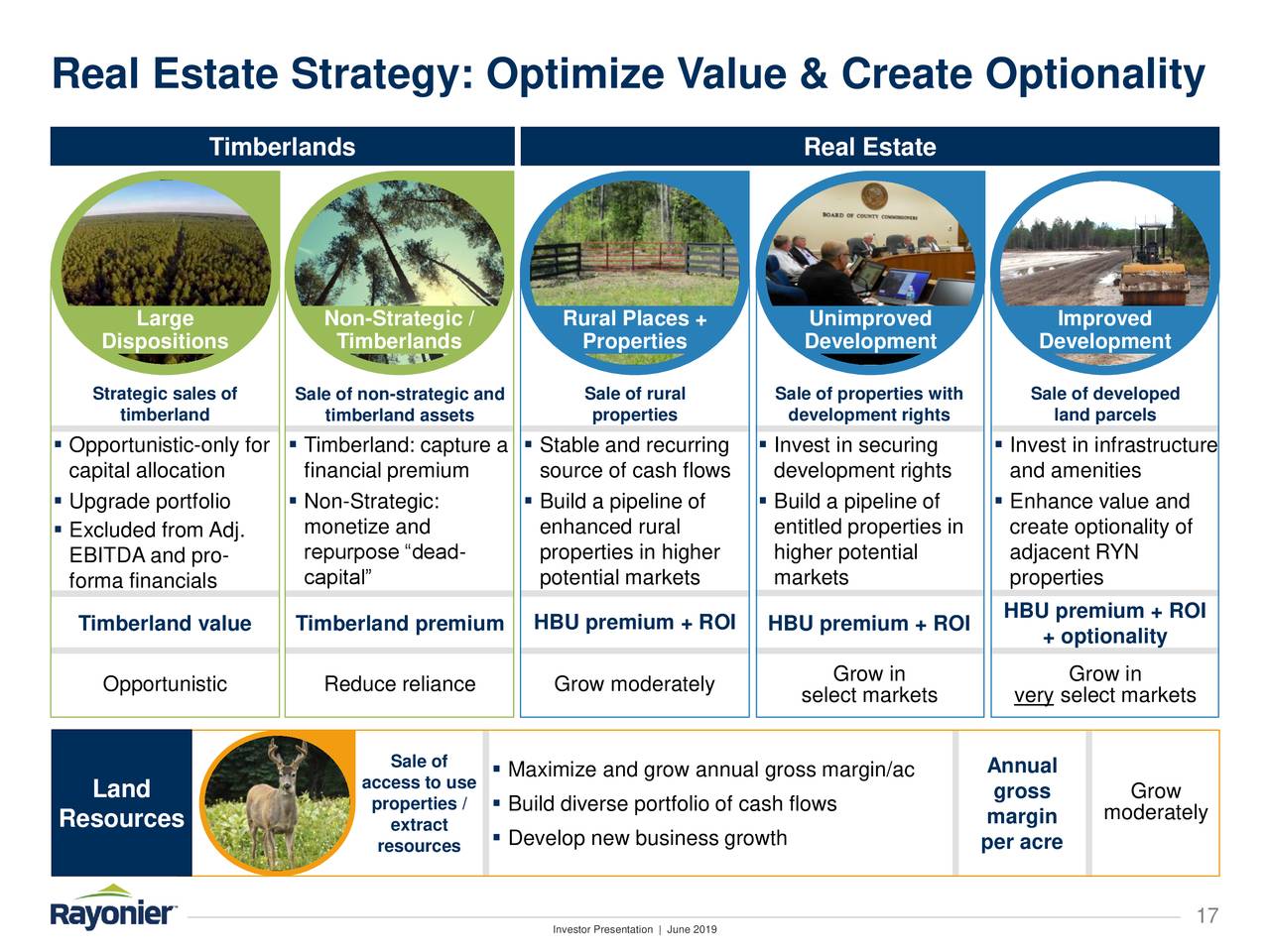 Real Estate Strategy: Optimize Value & Create Optionality
