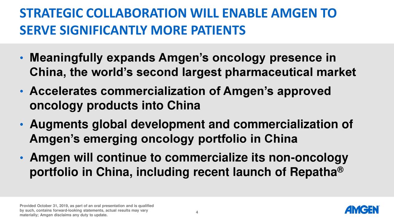 Amgen (AMGN) Announces Collaboration With BeiGene - Slideshow (NASDAQ ...