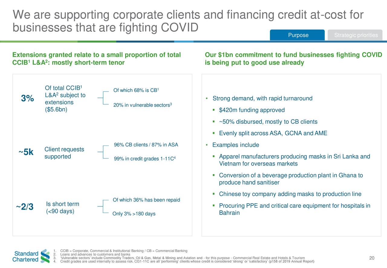 Standard Chartered PLC 2020 Q2 Results Earnings Call Presentation
