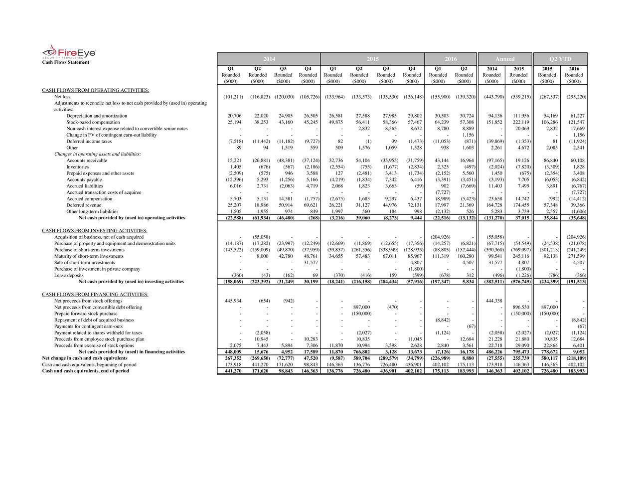 Cash out stock options tax
